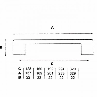Λαβές επίπλων SN543 σε Ματ Όρο και σε  Διαστάσεις 128- 160 - 192 - 224 - 320mm Deco