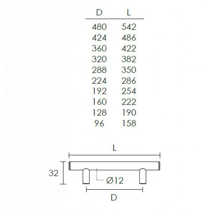 Λαβές επίπλων Conset σειρά C579 Ματ Νίκελ