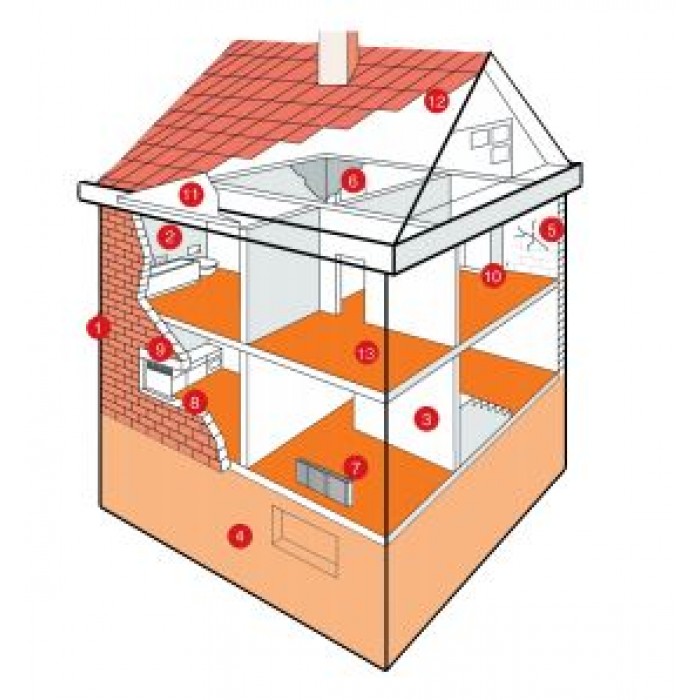 Ολοκληρωμένο σύστημα εσωτερικής μόνωσης τοίχων - οροφής PUFAS Γερμανίας Σετ μέχρι 20 τετραγωνικά