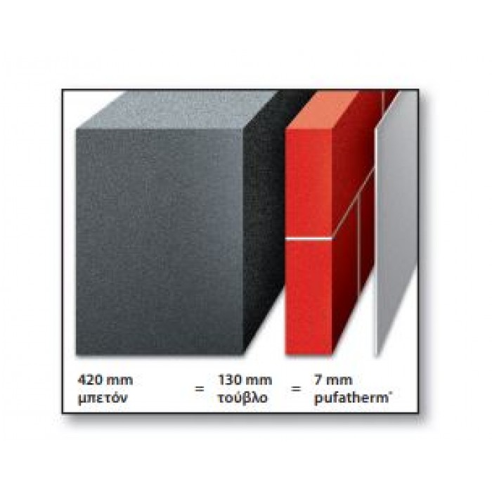 Ολοκληρωμένο σύστημα εσωτερικής μόνωσης τοίχων - οροφής PUFAS Γερμανίας Σετ μέχρι 20 τετραγωνικά