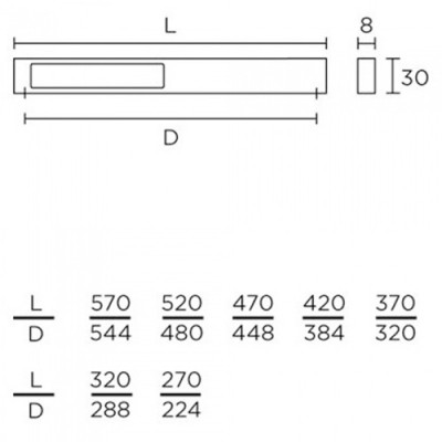 Λαβές επίπλων Convex σειρά 947 σε Ματ Μαύρο