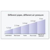 Συσκευή Απόφραξης Υψηλής Πίεσης Αέρος για Τουαλέτες, Αποχετεύσεις & Σωληνώσεις