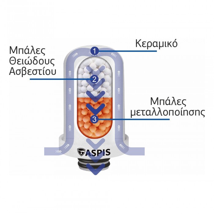 Συσκευή Φίλτρου Βρύσης 6.8x12x10.5cm 4BAR Max ΧΡΩΜΕ ASPIS S-02 17-105-001
