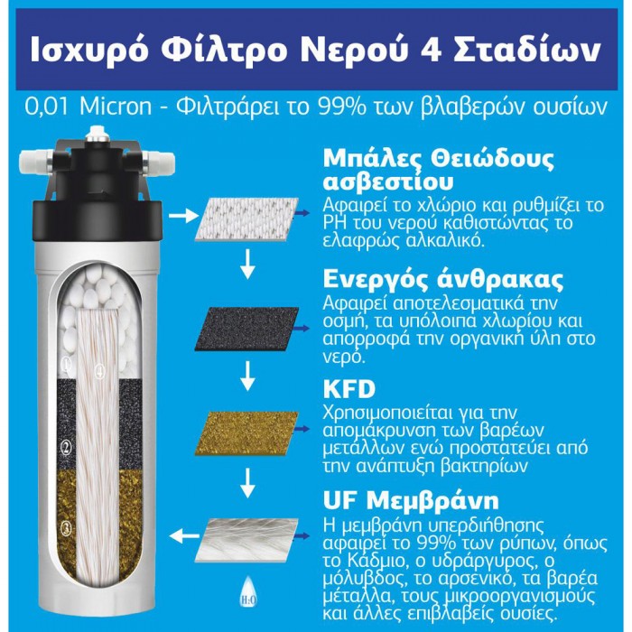 Συσκευή Φίλτρανσης Νερού 4 Σταδίων Κάτω Πάγκου UF 40.8x8.8cm 4BAR Max Λευκό ASPIS S-06 17-105-005