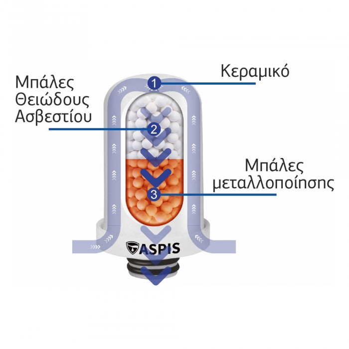 Ανταλλακτικό Φίλτρο Βρύσης 3 Σταδίων 5x9cm ASPIS SF-01 17-105-100