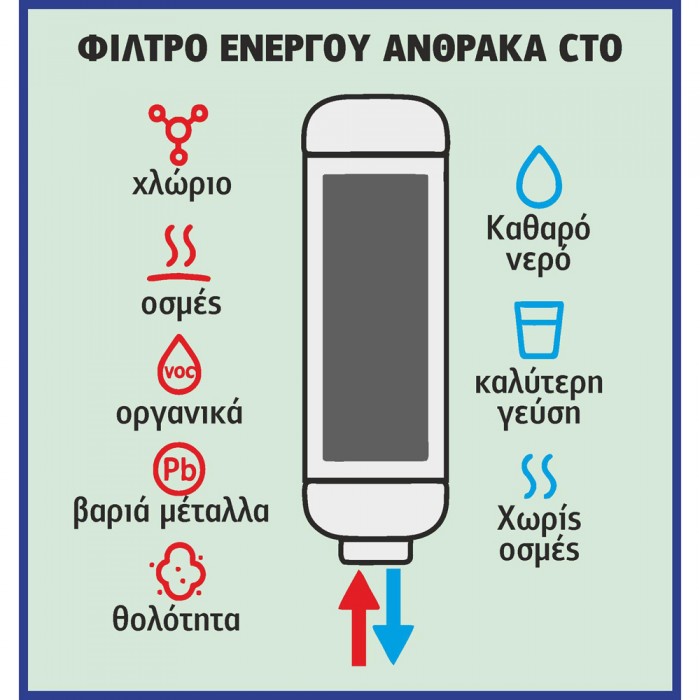 Ανταλλακτικό Φίλτρο Βρύσης Ενεργού Άνθρακα CTO 25.5x6cm Λευκό ASPIS CTO-SF03 17-105-102