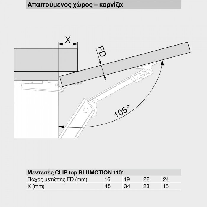 Σύστημα ανύψωσης Blum AVENTOS HK-XS --1 ΤΕΜΑΧΙΟ