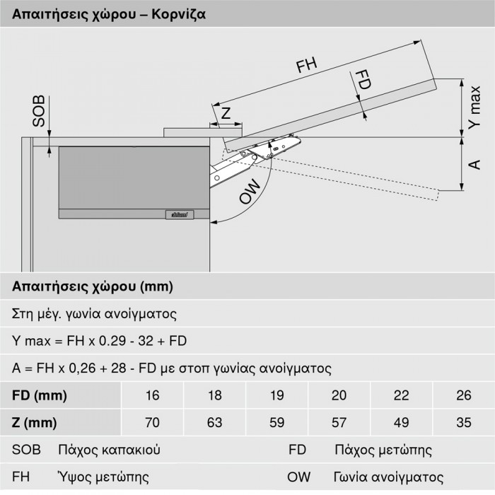 Σύστημα ανύψωσης Blum AVENTOS HKi σε χρώμα Λευκό
