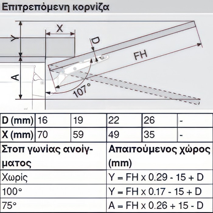 Σύστημα ανύψωσης Blum AVENTOS HK-S σε χρώμα Λευκό 20Κ2E00.06 SW
