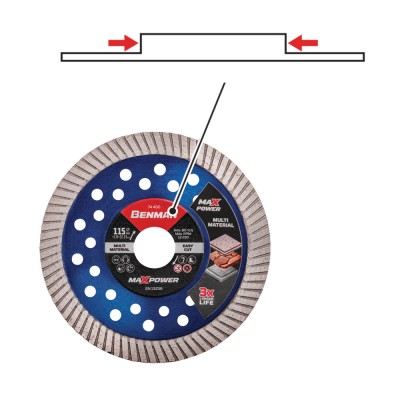 Διαμαντόδισκος Κατάλληλος για Σκληρά Πετρώματα, Μπετό, Γρανίτη, Οικοδομικά Υλικά Ø115x2mm BENMAN MaxPower CLEAN CUT UNIVERSAL 74490
