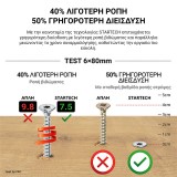Νοβοπανόβιδες Torx 3,5mm πάχος και 50mm μήκος Γαλβανιζέ StarTech 500τεμ.