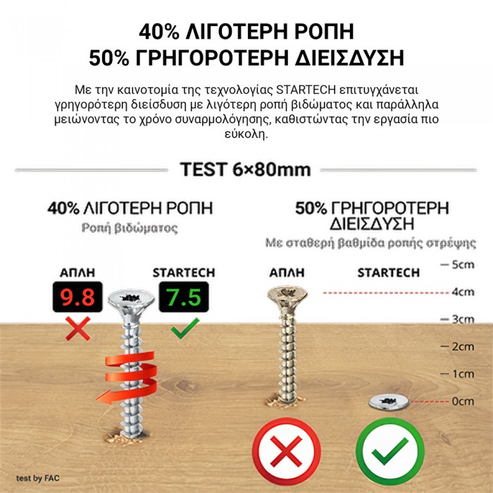 Νοβοπανόβιδες Torx 3,5mm πάχος και 50mm μήκος Γαλβανιζέ StarTech 500τεμ.