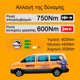 Μπουλονόκλειδο Κρουστικό Μπαταρίας 42V Li-Ion INGCO CIWLI42602E