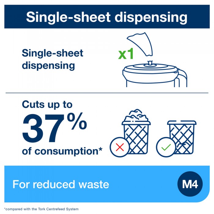 Φορητό Σύστημα Ρολού Centerfeed Με Αναλώσιμο Tork Reflex™ 473186