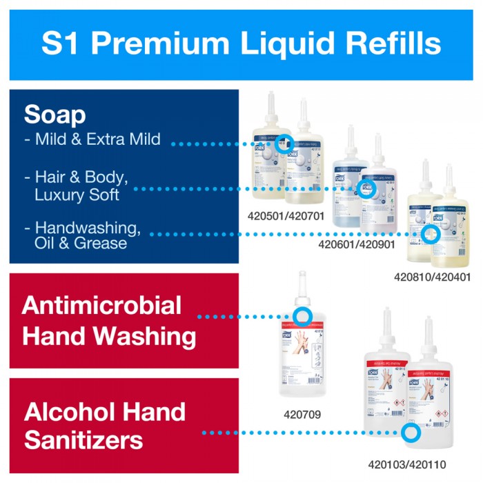 Συσκευή Υγρού Σαπουνιού Χεριών Μαύρη 1l Tork 560008