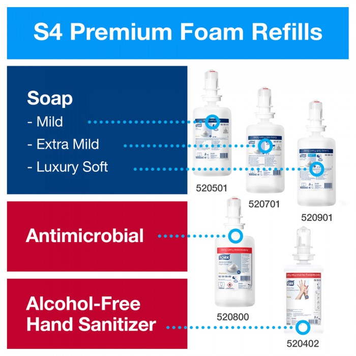 Συσκευή Σαπουνιού Χεριών Σε Αφρό Μαύρη 1l Tork 561508