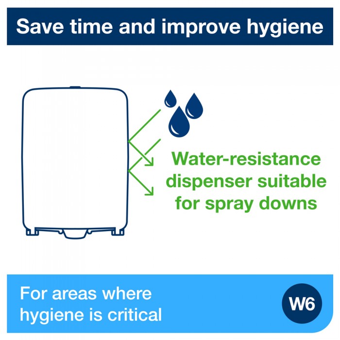 Συσκευή Βιομηχανικού Ρολού Τιρκουάζ/Λευκή Τοίχου Tork Basic Paper 651420