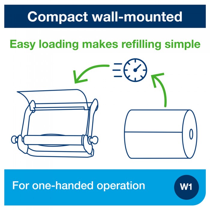 Συσκευή Βιομηχανικού Ρολού Τιρκουάζ Τοίχου Tork 652100