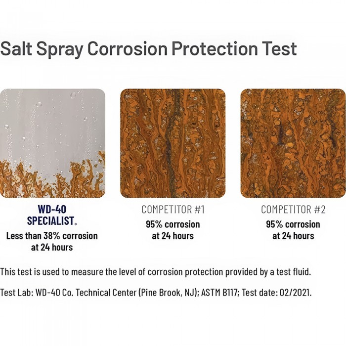 WD-40 σπρέι υψηλής διεισδυτικότητας Specialist Fast Release Penetrant 400ml 204040120