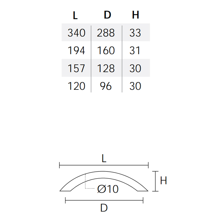Λαβές επίπλων Conset C729 128mm Ματ νίκελ