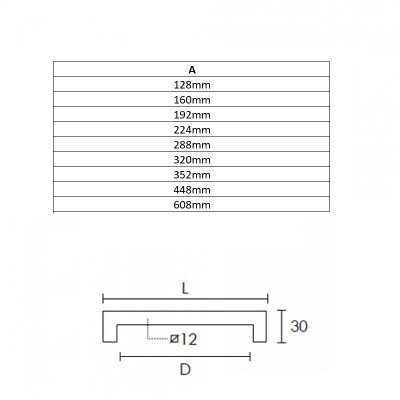 Λαβές επίπλων Conset 1003-128/448mm μαύρο ματ