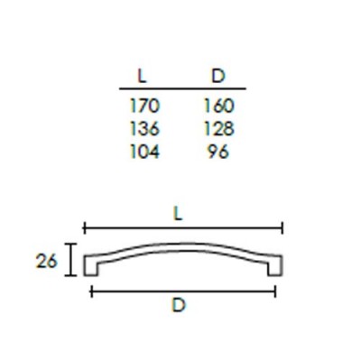 Λαβές επίπλων Conset C1039 Χρώμιο