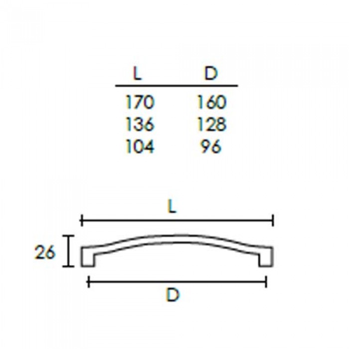 Λαβές επίπλων Conset C1039 Χρώμιο