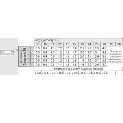 Μεντεσές BLUM CLIP TOP με ενσωματωμένο φρένο 110° βιδωτός Γόνα 71B3650