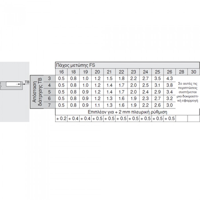 Μεντεσές BLUM CLIP TOP με ενσωματωμένο φρένο 110° βιδωτός Γόνα 71B3650