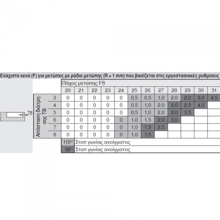 Μεντεσές BLUM CLIP TOP ευρυγώνιος 155° 71B7550 με ενσωματωμένο φρένο