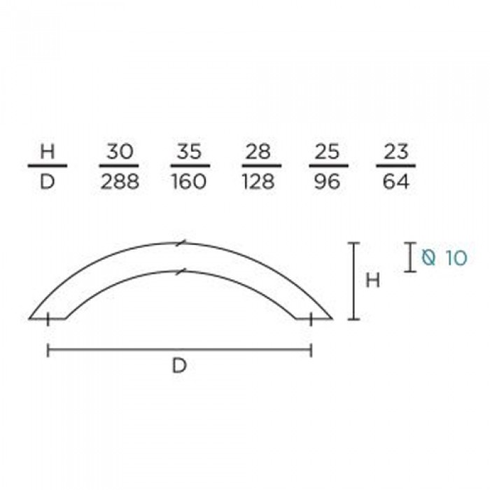 Λαβές επίπλων Convex σειρά 129 σε Ματ Νίκελ