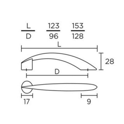 Λαβές επίπλων Convex σειρά 419 σε Νίκελ Ματ