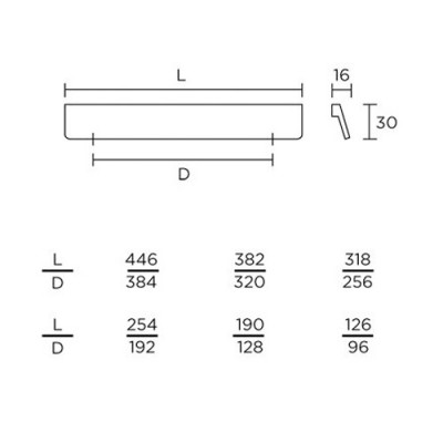 Λαβές επίπλων Convex σειρά 797 σε Νίκελ Ματ