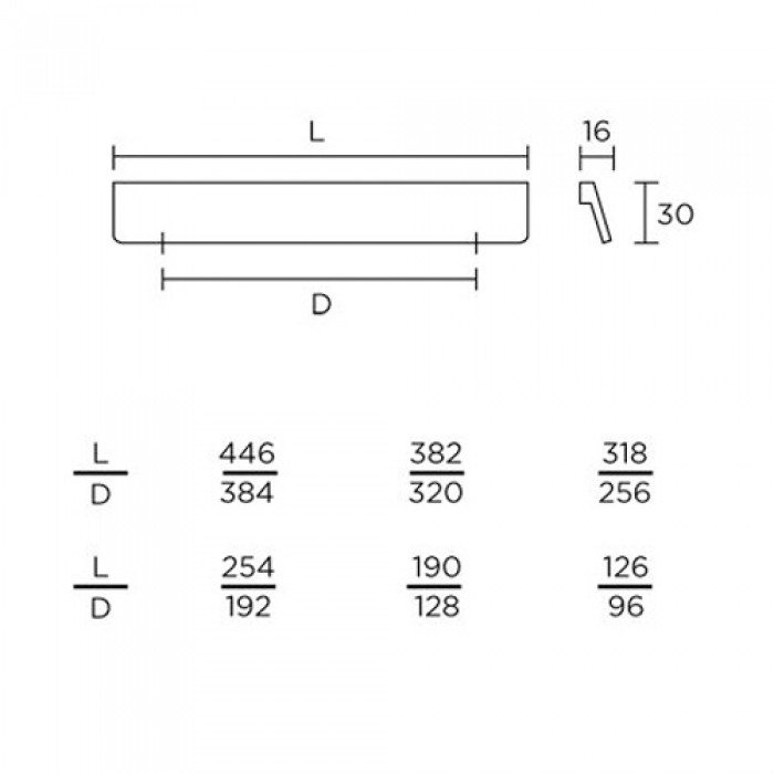 Λαβές επίπλων Convex σειρά 797 σε Νίκελ Ματ