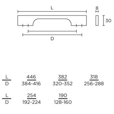 Λαβές επίπλων Convex Σειρά 799 σε Μαύρο Ματ