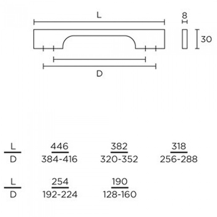 Λαβές επίπλων Convex Σειρά 799 σε Μαύρο Ματ