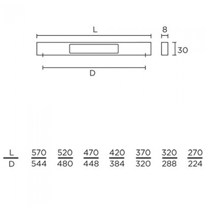 Λαβές επίπλων Convex σειρά 943 σε Νίκελ Ματ