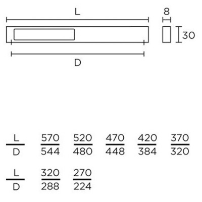 Λαβές επίπλων Convex σειρά 947 σε Ματ Νίκελ